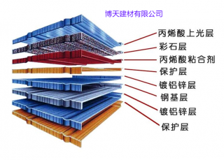 新型瓦片彩石金属瓦工艺构造图