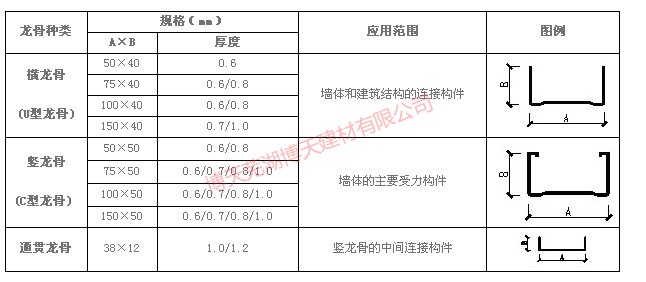 轻钢龙骨规格