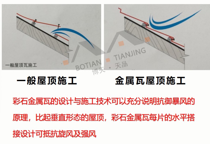 屋顶用彩石金属瓦怎么预防台风?